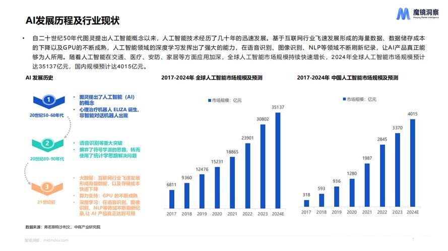 世界杯下注平台新趋势：人工智能助力分析